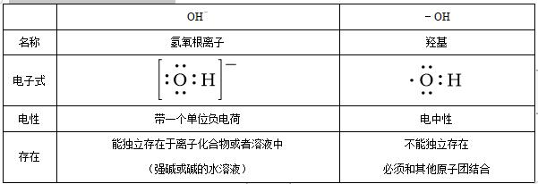 高中化学有机化合物的命名讲解,高中化学有机物命名视频