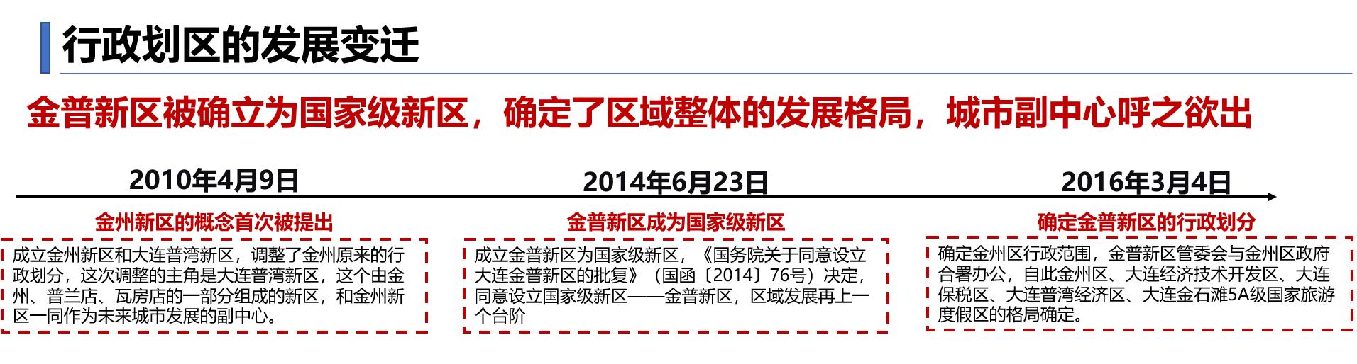 大连金普新区能大发展么,大连金普新区好不好