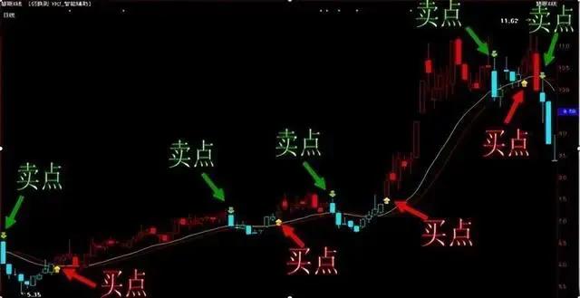 股市炒股有哪些方法和技巧,股市做盘手法