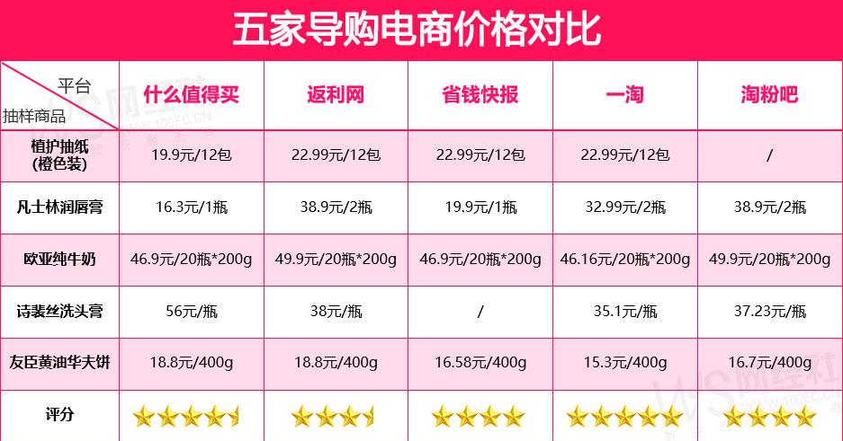 比价软件推荐app排行,返利和返利助手哪一个好省钱