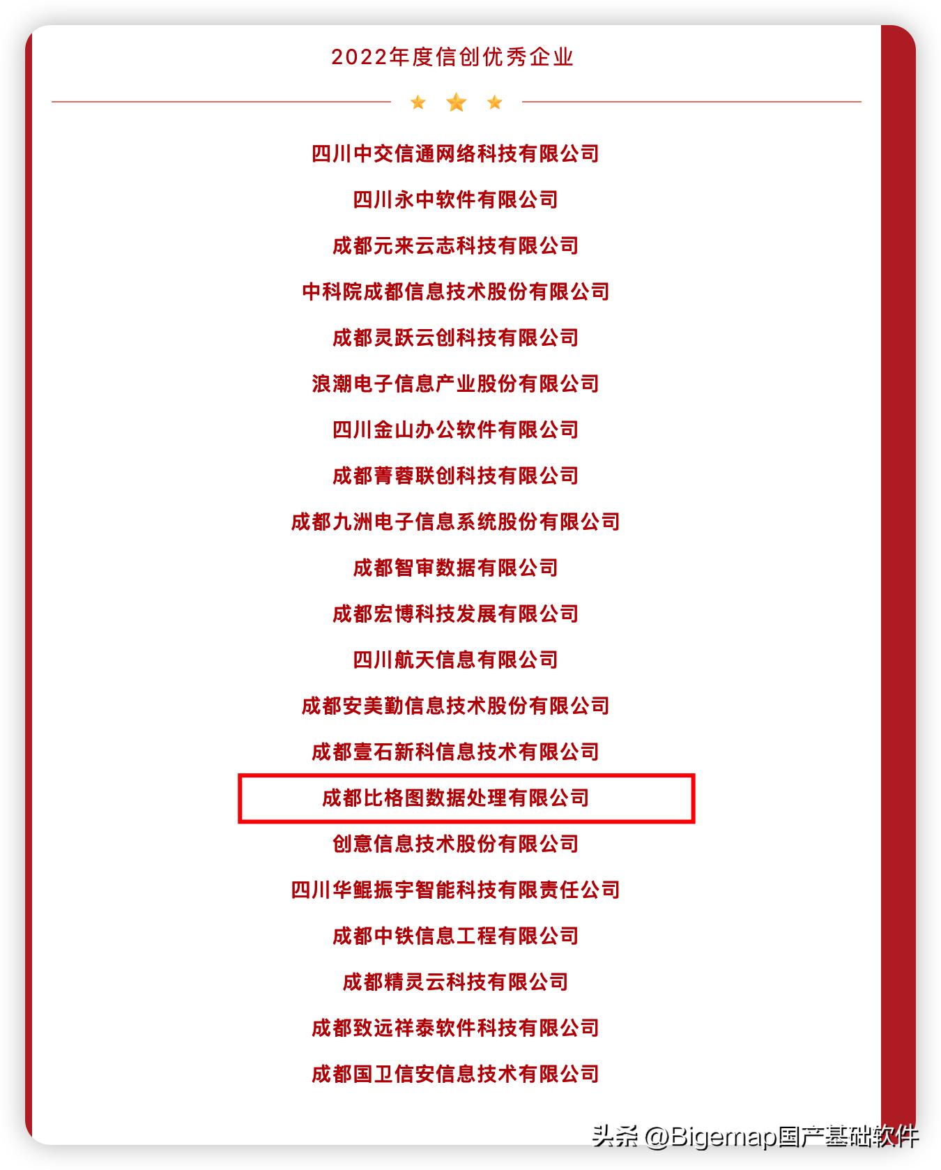 bigemap企业版,bigemap前景