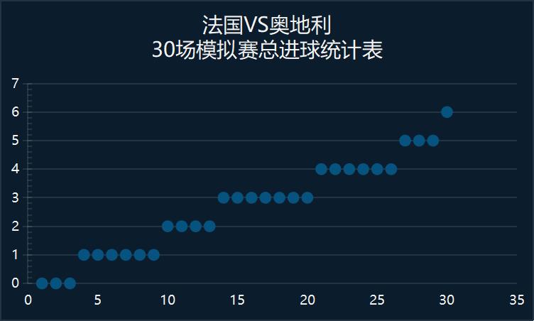 欧洲杯法国对战奥地利比分,欧洲联赛法国vs冰岛