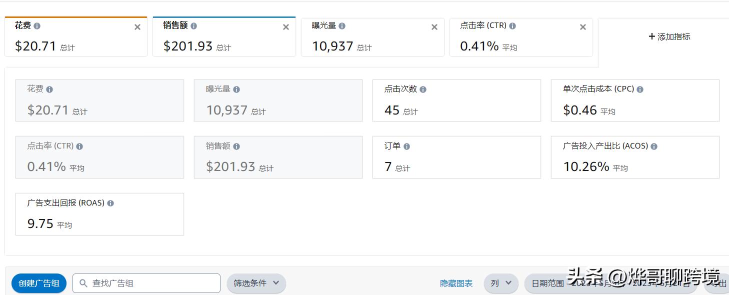 亚马逊广告竞价怎么设置最好,亚马逊广告大词需要打精准吗