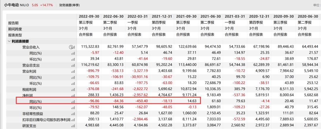 交不了车、全额退款!华为前高管造车梦碎?