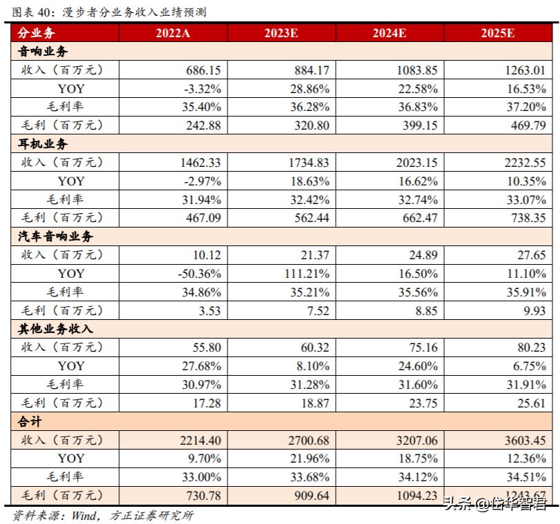 漫步者智能音箱人工智能时代价值,漫步者音频战略