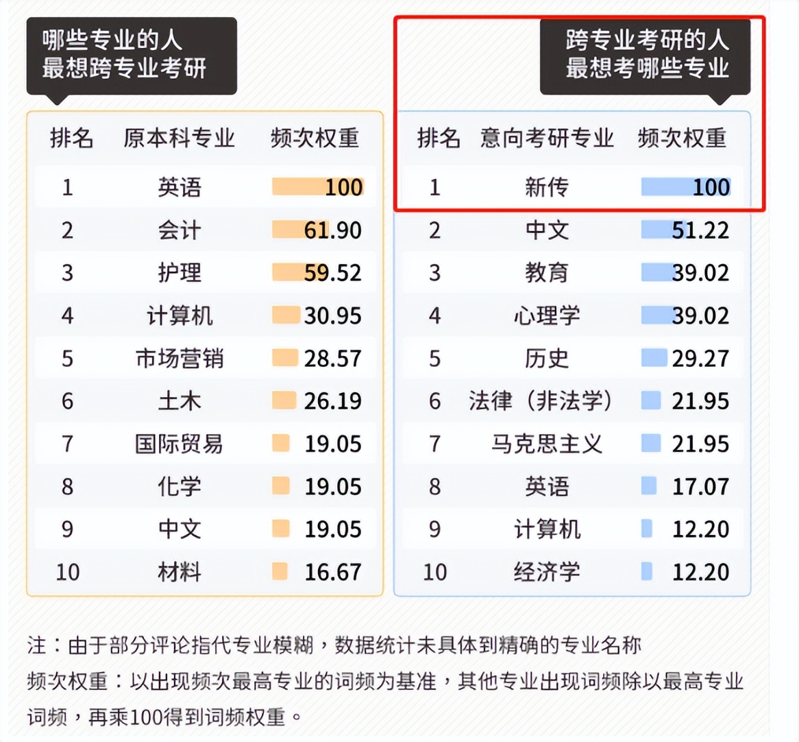 考研别选这4个专业学费太贵,考研想要就业好应该选什么专业