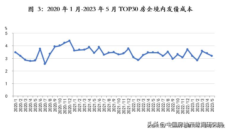 2023年房地产公司排行榜,未来5年房地产企业