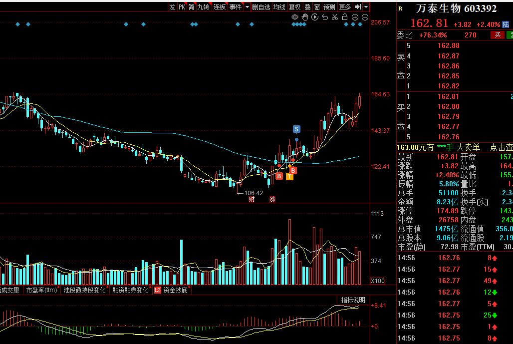11月股票机会,股票买卖绝佳时机一览