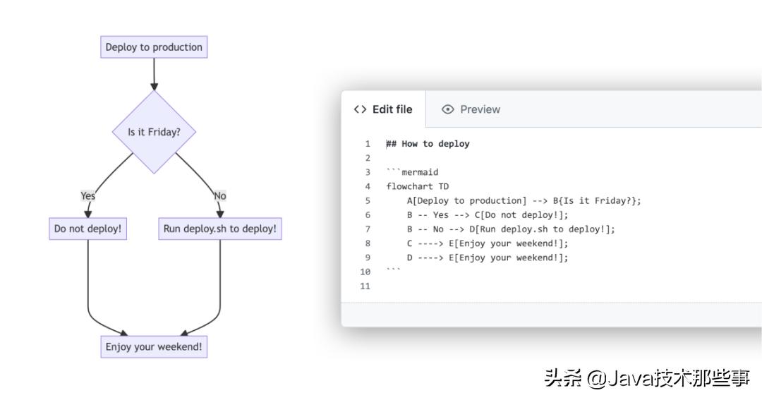 github上画项目图的项目,github上的教程