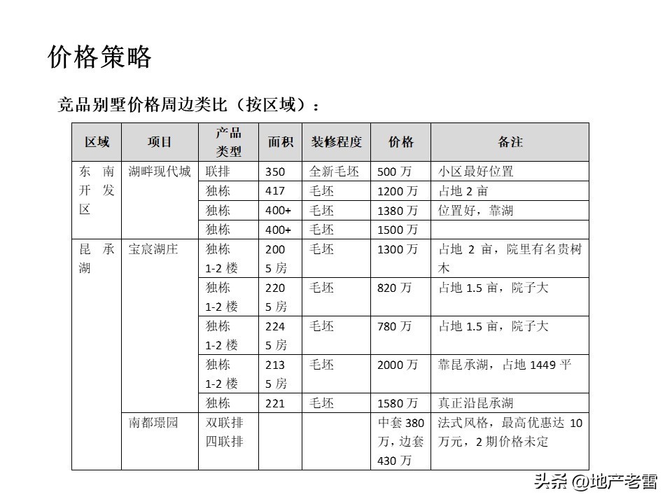 温泉度假别墅项目营销思路,绍兴舒家房地产营销策划