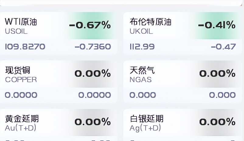 原油盘异动对油价有影响吗,原油稳步拉升最新预测