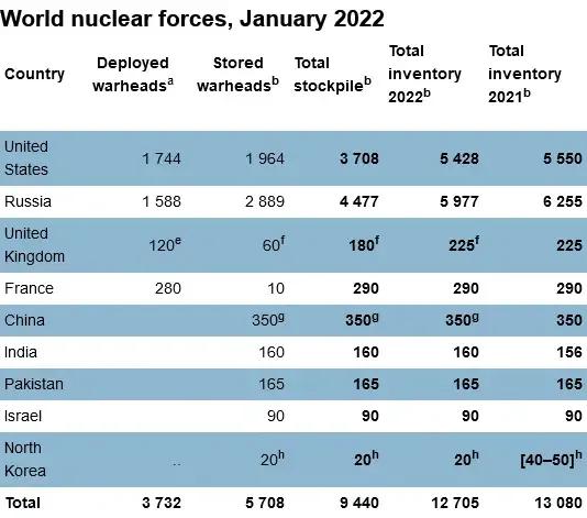 核袭击之后如何生存下来,遭遇核打击时如何紧急规避