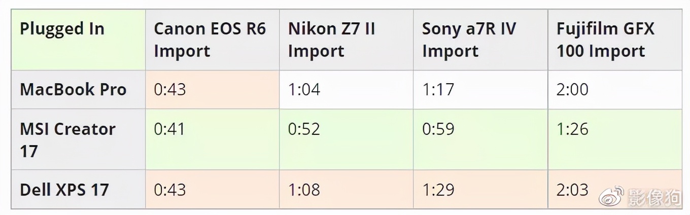 m1promax购买建议,macbookm1max