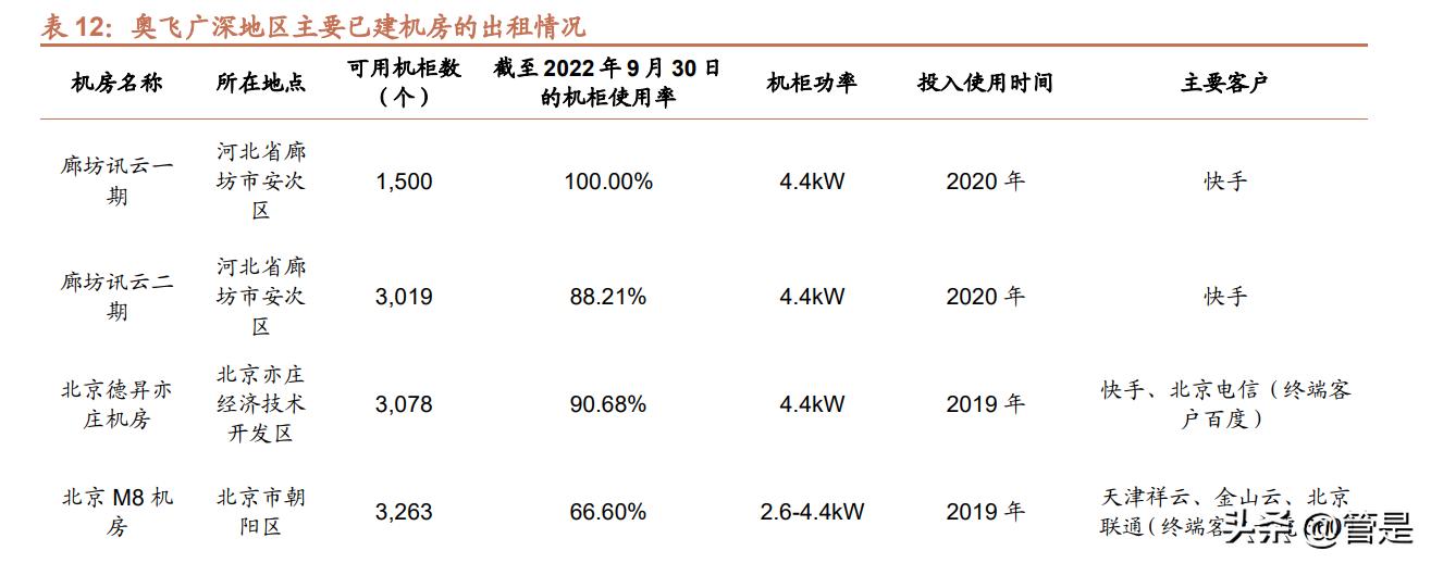 奥飞数据核心产品,奥飞数据核心竞争力