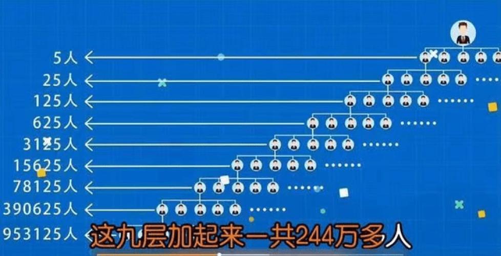 电商主流的营销模式,电商新兴营销模式