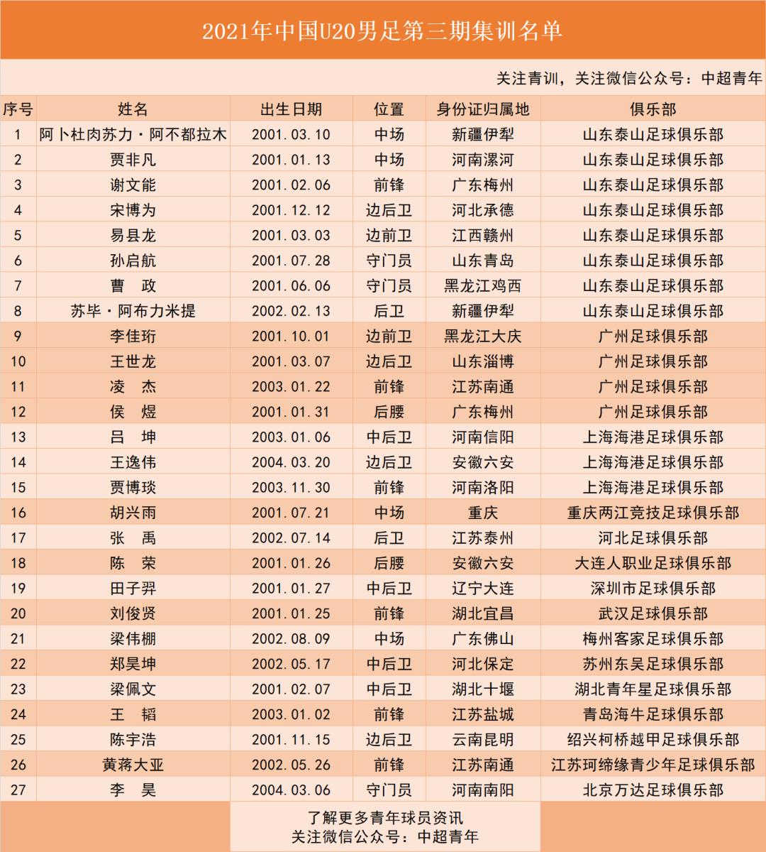 2021年中国足球青训报告,中国足球青训工作总结
