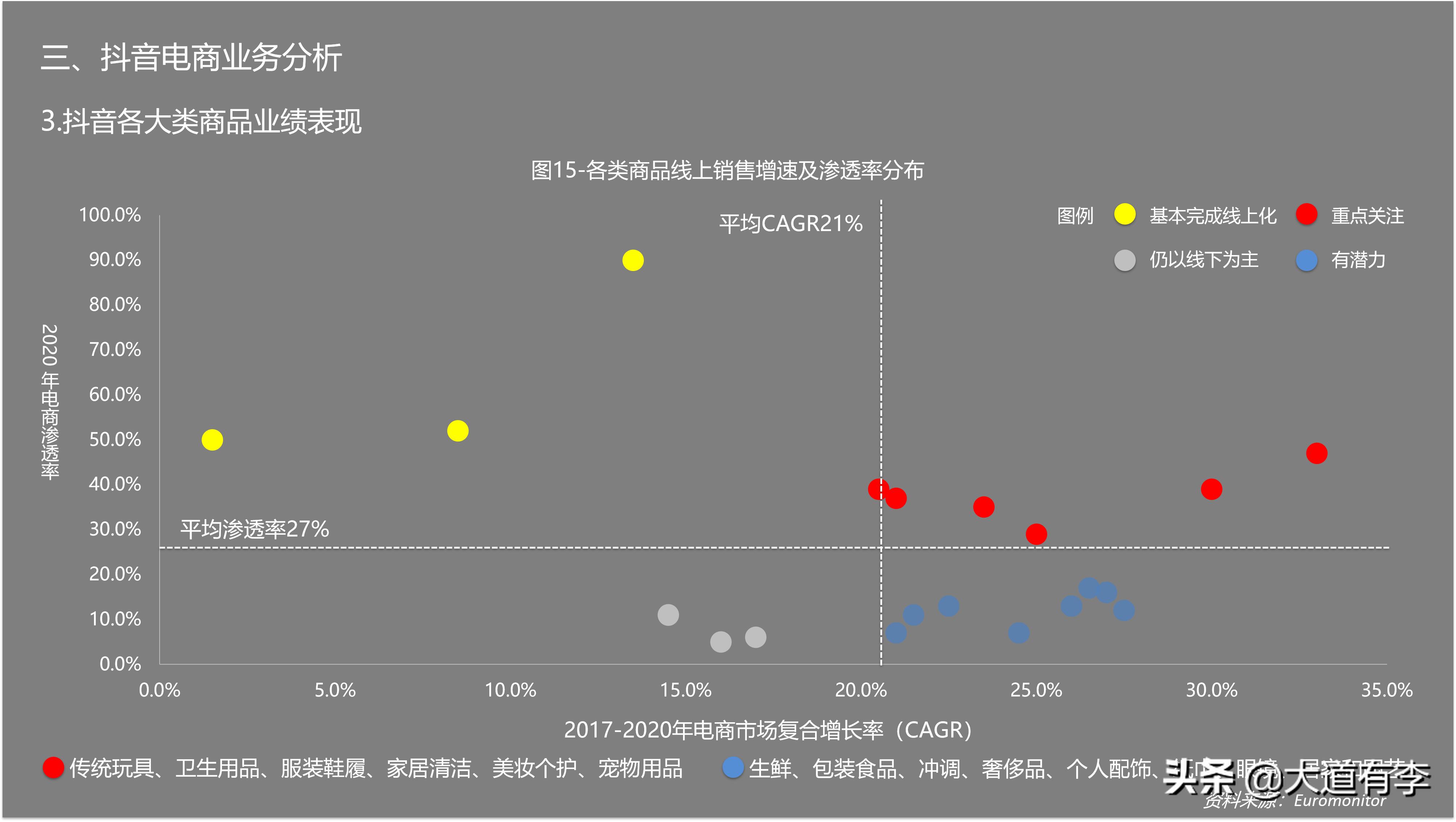2022抖音电商生态数据报告,2020年抖音电商数据报告