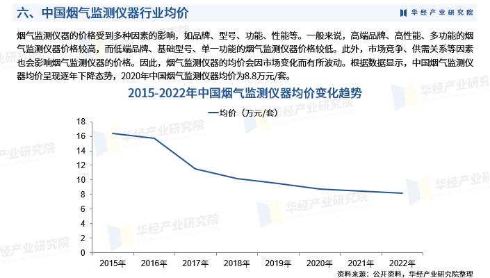 华经产业研究院大数据,烟气在线监测设备行业排名