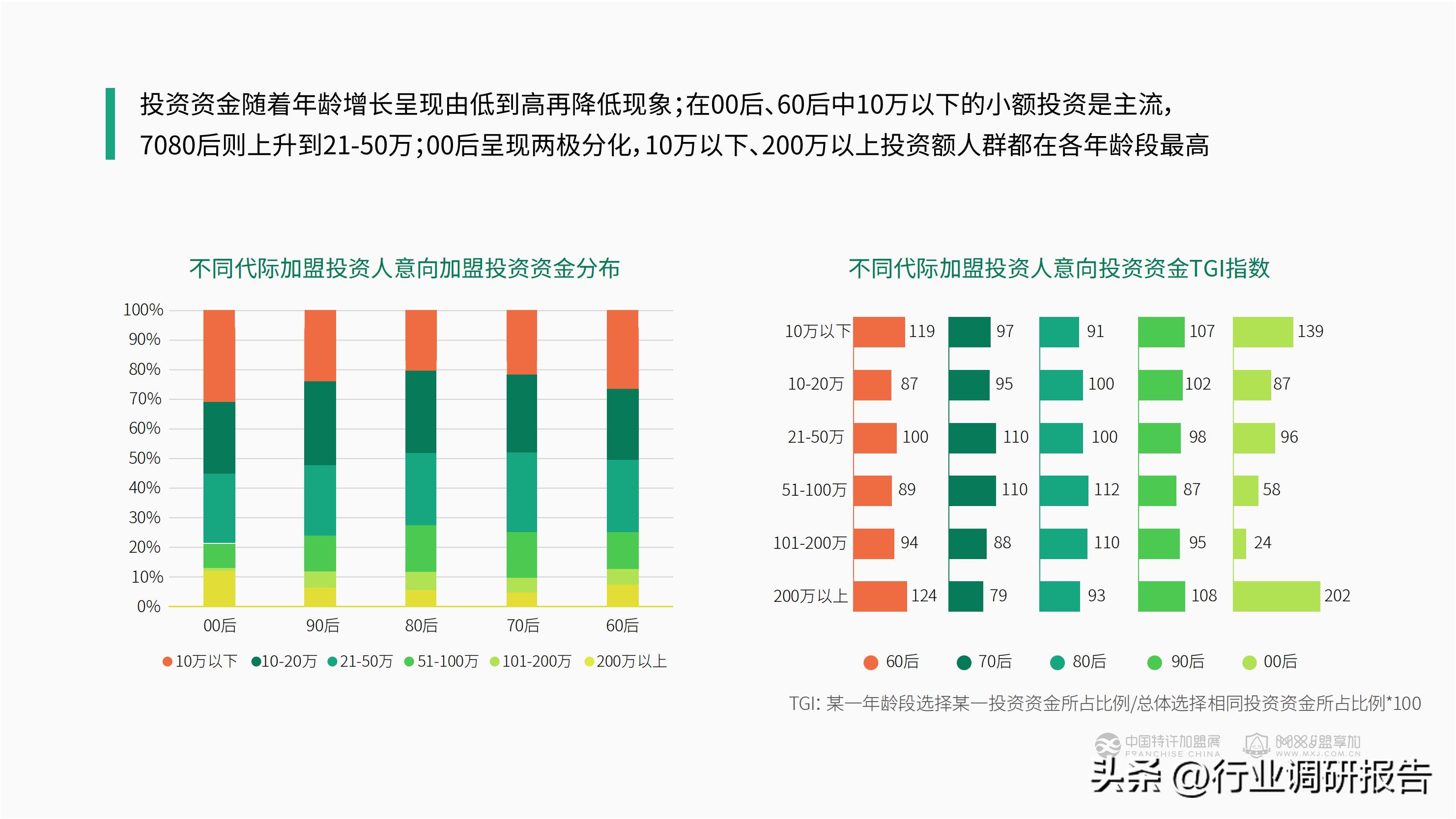 加盟投资人群,投资洞察