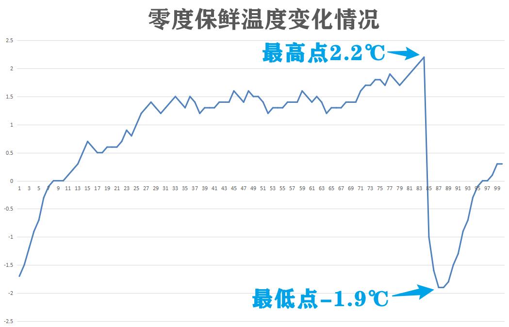 小吉复古冰箱拆机,478升海尔冰箱拆机