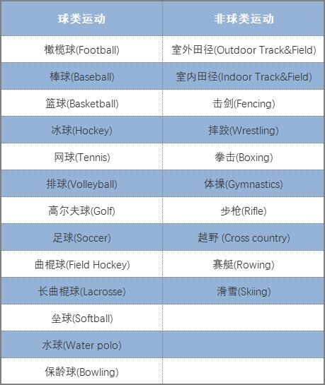 为什么美国的体育很强,美国为什么体育生地位那么高