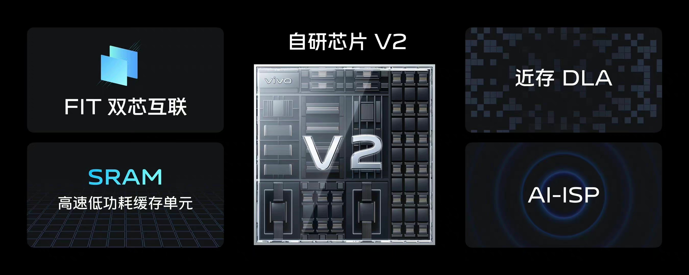 vivo自研v2芯片有哪些提升,vivo自研芯片v2亮相