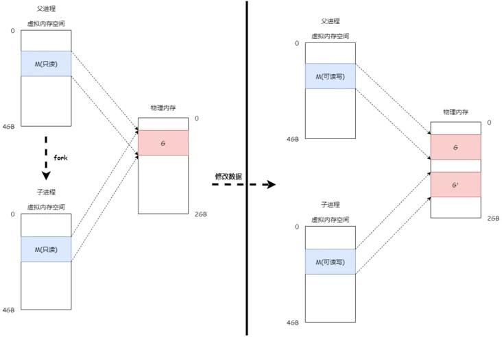 linux技术图谱交流学习,深度理解linux内核零拷贝