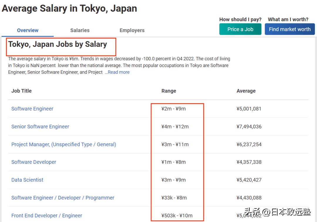 日本情报学留学条件,日本情报学研究生考试科目