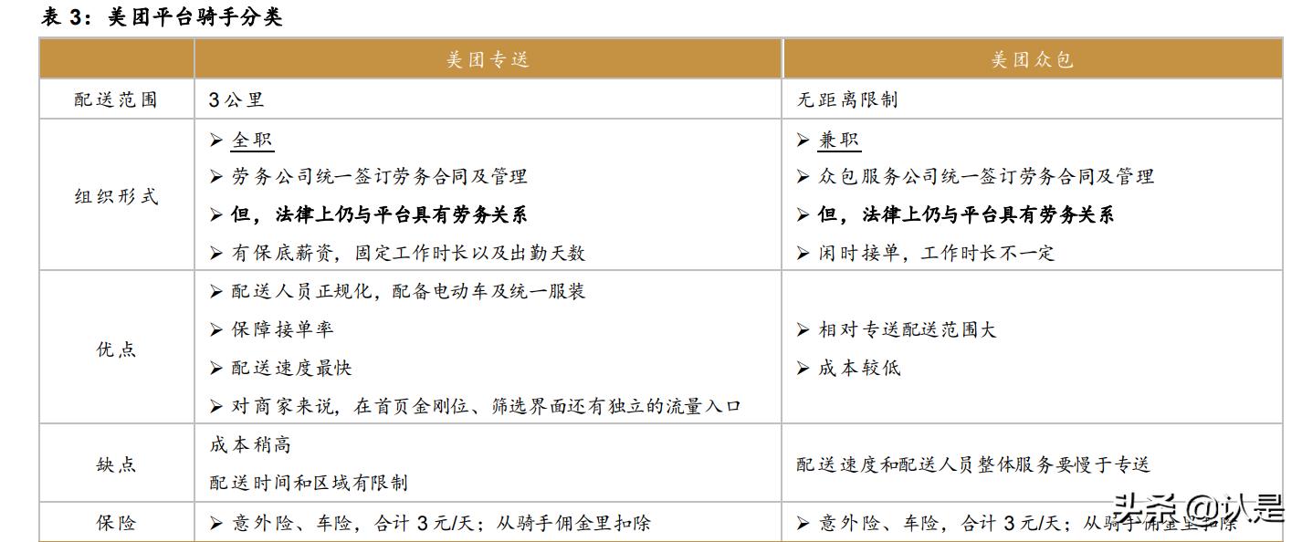 美团o2o分析,美团o2o商业模式