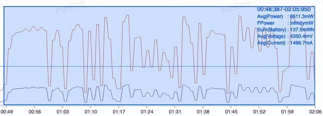 魅族20pro一个月体验,魅族20pro长期测评