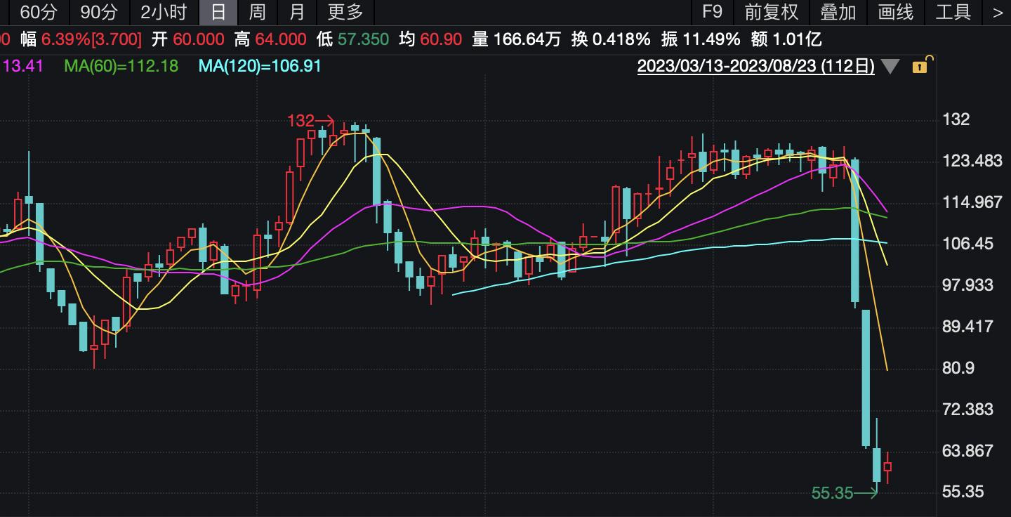腰斩的星空华文，还是被高估了？