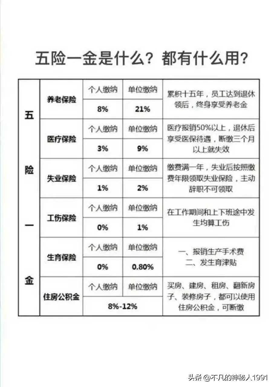 五险一金怎么用,五险一金住房公积金有什么用