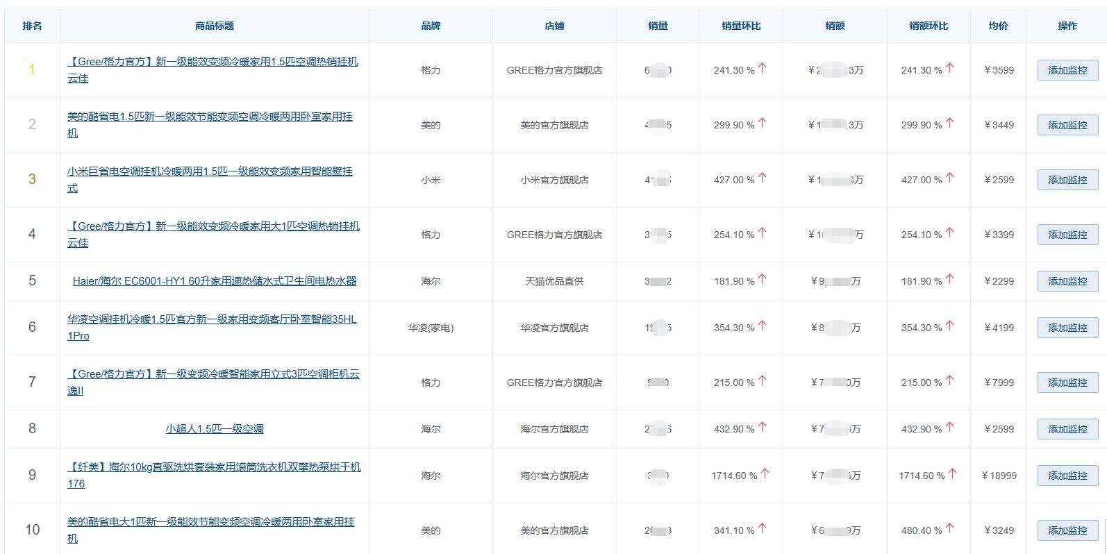 天猫有哪些api可以获取,天猫api上传商品