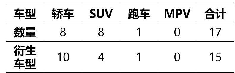 为什么bba的产品线那么多,bba产品线布局