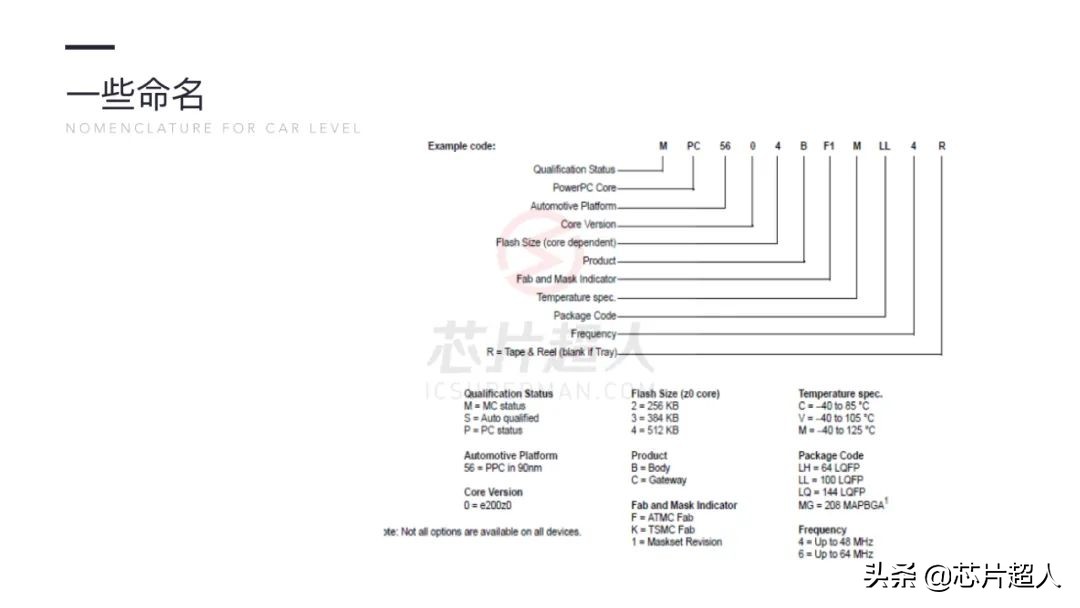 需求满天飞，老司机教你如何赚汽车电子的钱