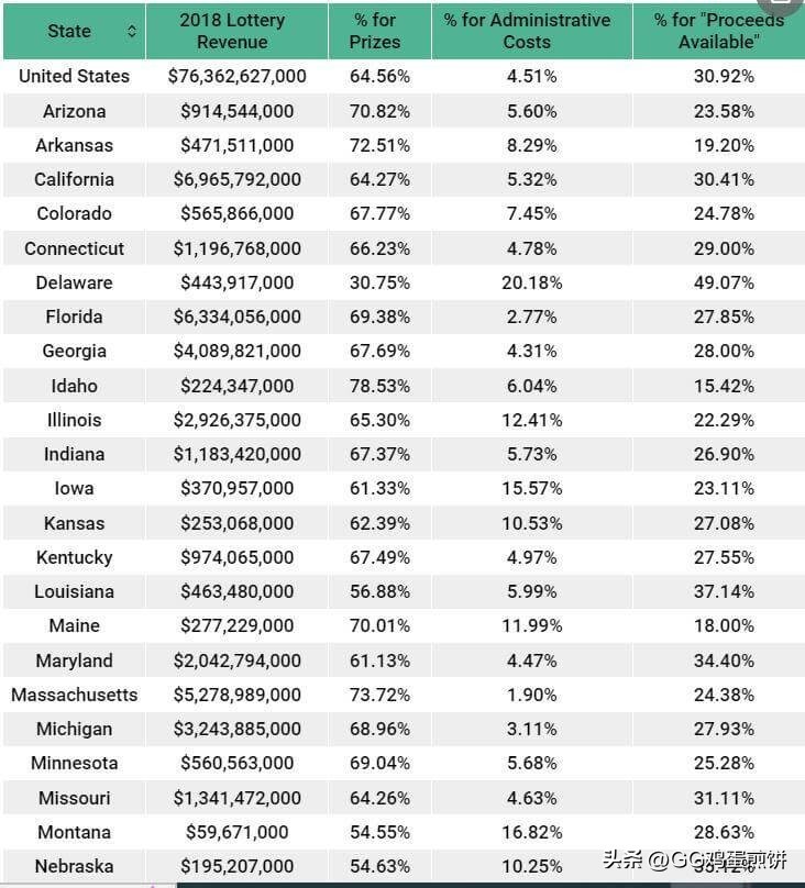 世界各国的彩票有什么不同,世界上的彩票一共多少元