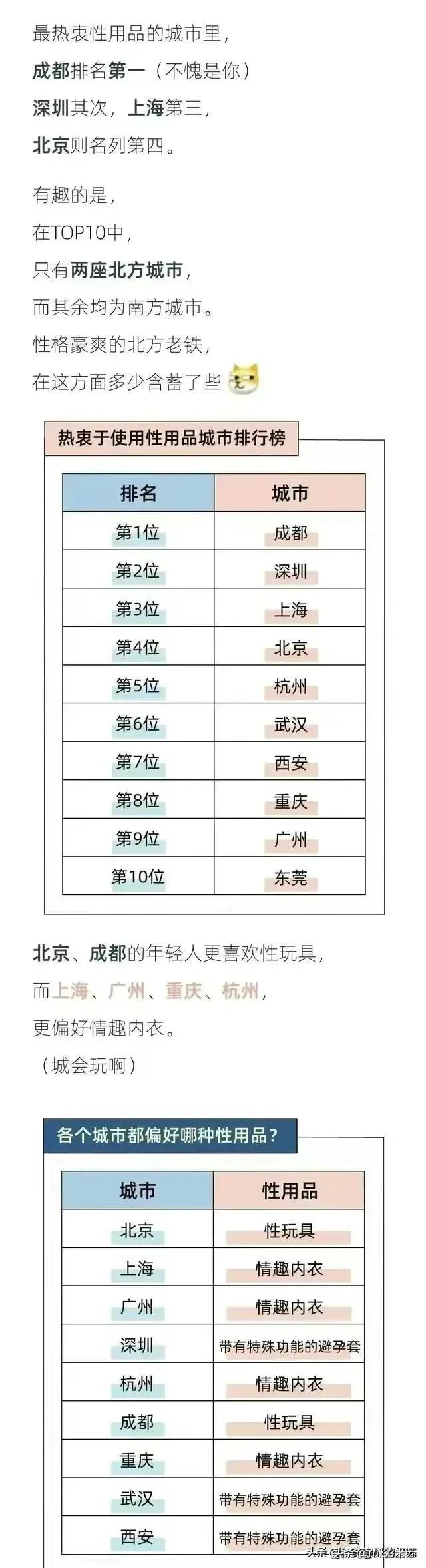 《当代男女*生活性**报告》：有接近3成人半年没体验过*生活性**