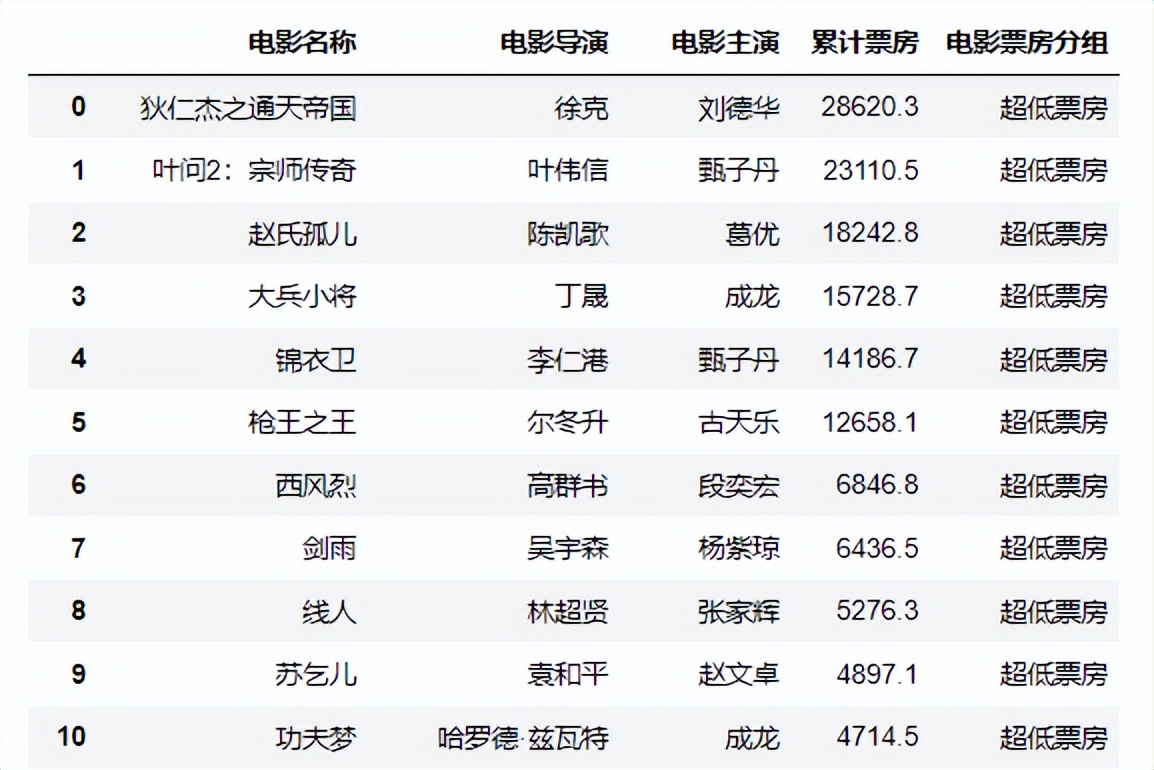 python常用哪些类库,常用的python库及其使用方法