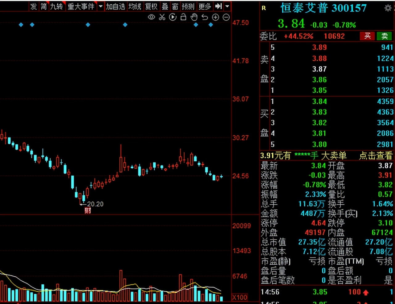 a股即将崛起的概念股,a股目前的热点概念股