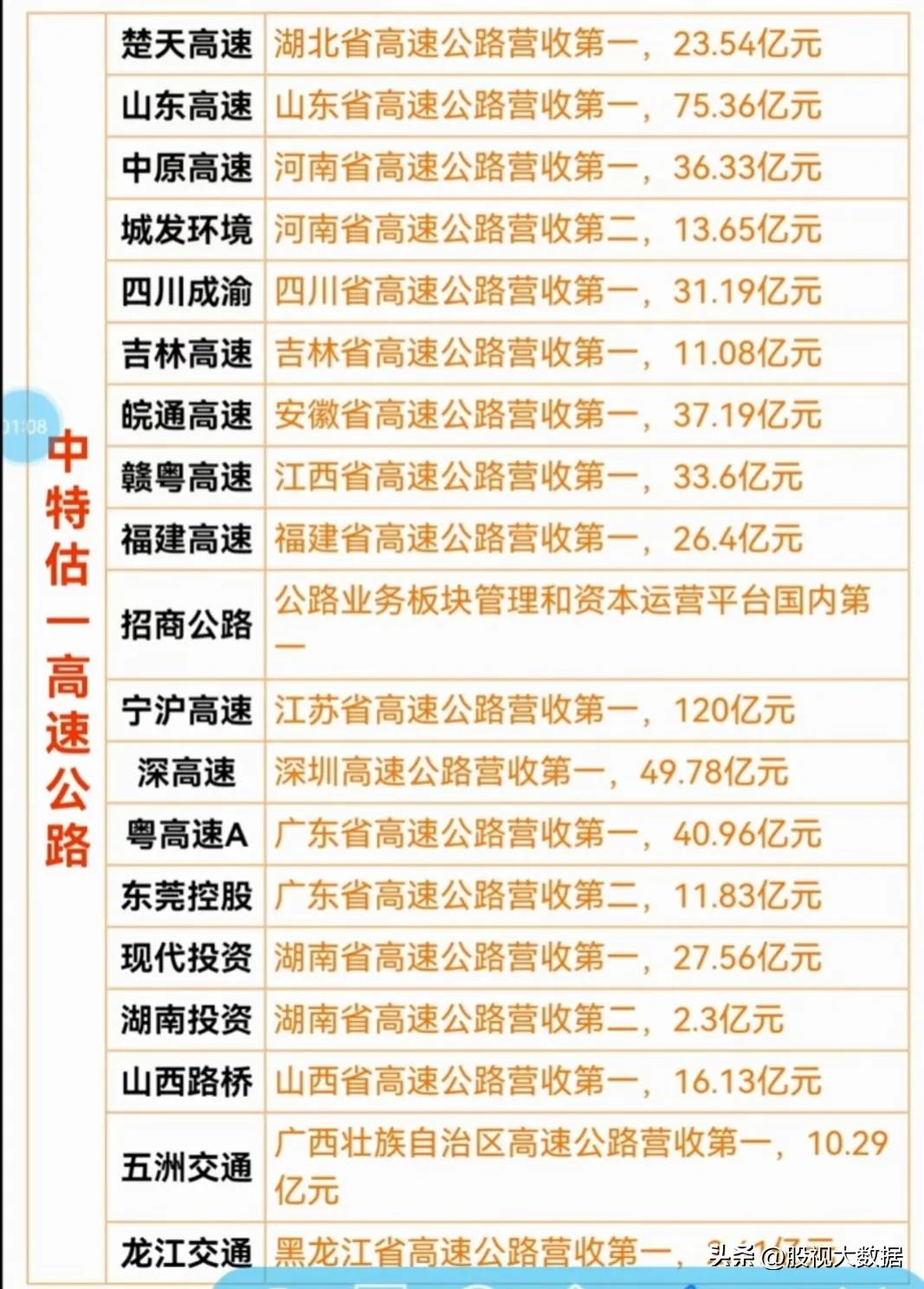 中特估概念股领涨,中特股龙头股一览表