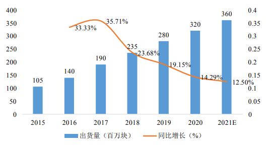 物联网设备生产基地,物联网智能终端开发与设计