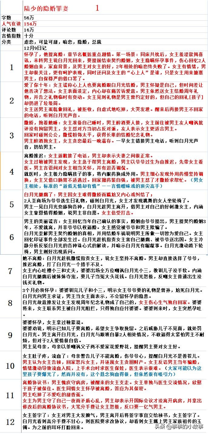 七猫必读,七猫必读榜的排名是怎么排出来的