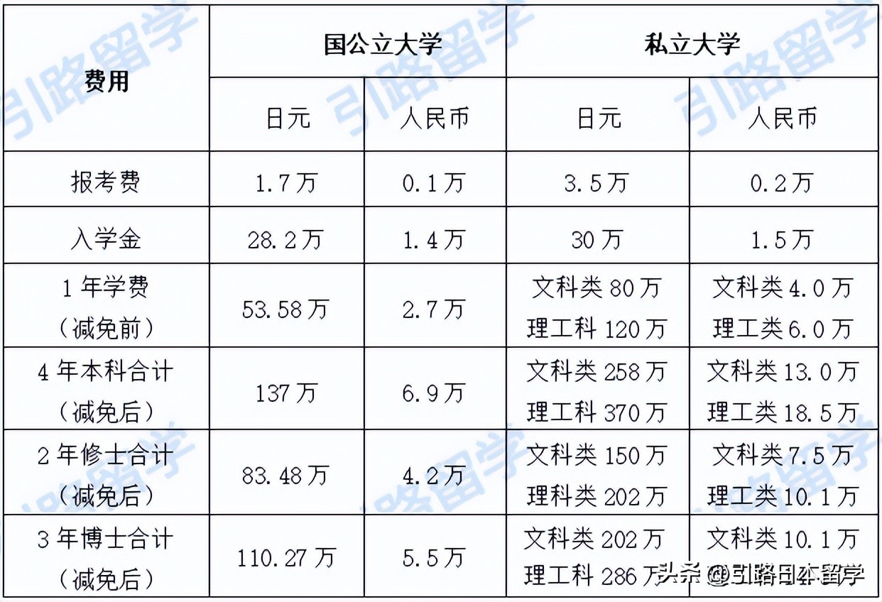 日本留学到哪里学日语好,怎么申请免费的日本高中留学