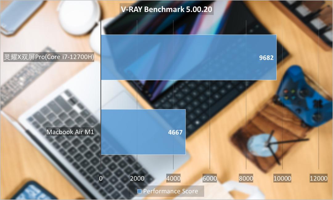 m1芯片和酷睿i7,applem1和酷睿i7处理器哪个好