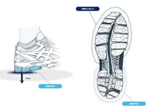 亚瑟士跑鞋矩阵图解2024,亚瑟士跑鞋矩阵2020