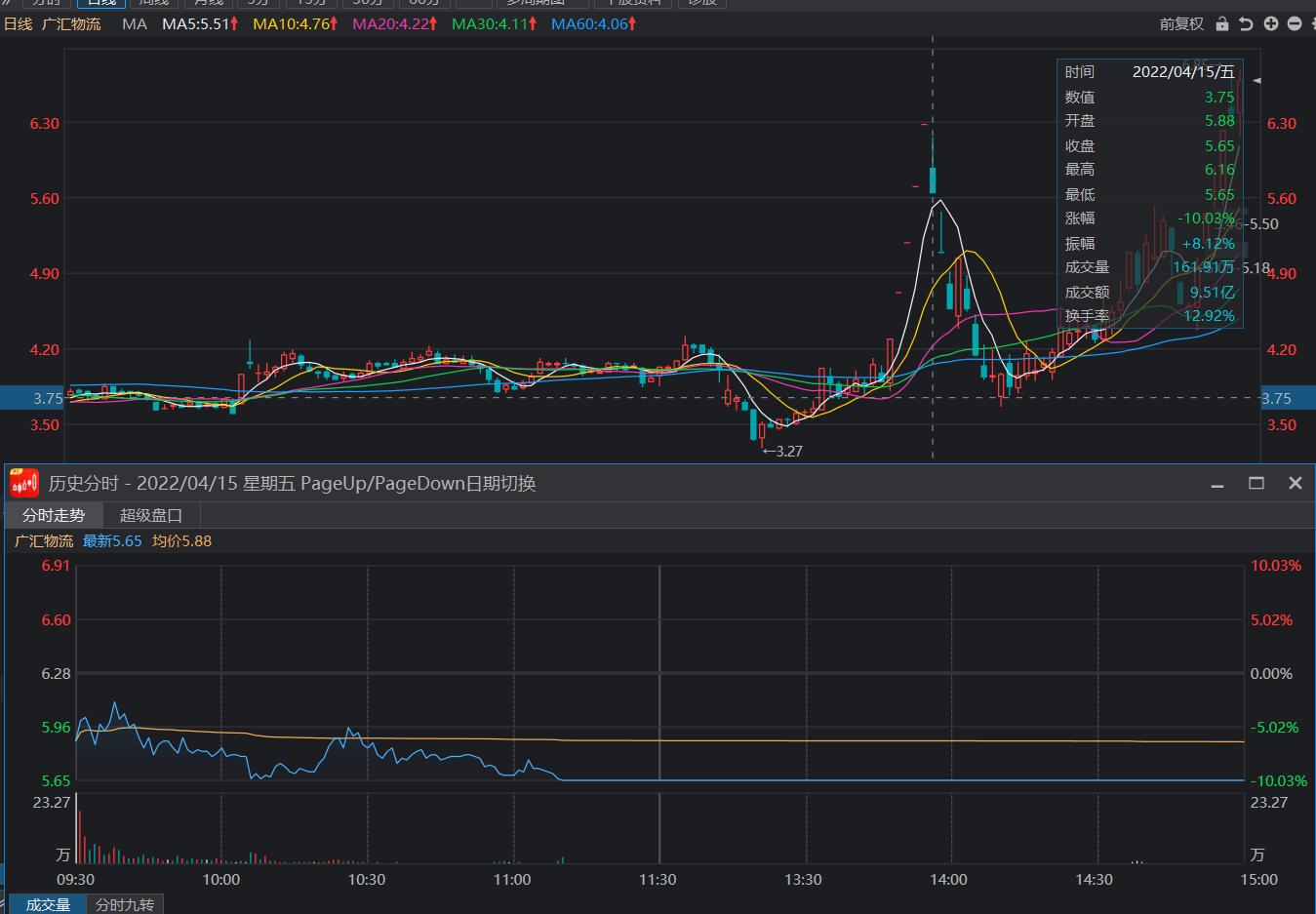 涨停板的各种分时走法,盘口语言分析图解
