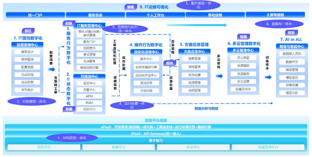 嘉为科技阿里云,嘉为科技深圳有限公司