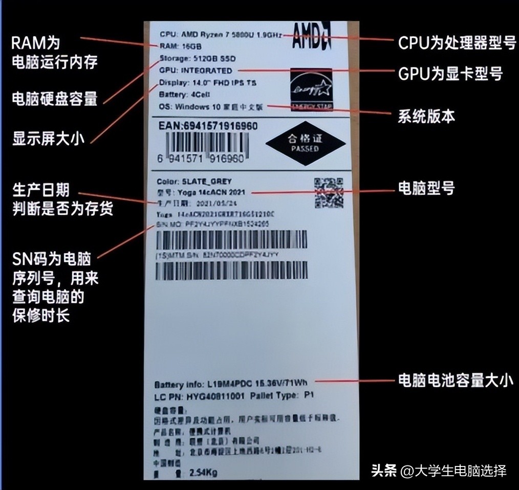 2023最新小白验机7步骤