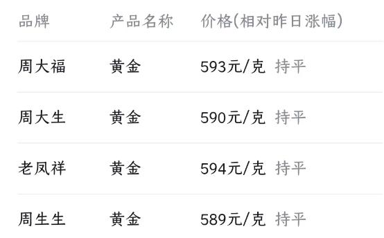 黄金还会下跌吗今日金价多少一克,黄金价格走势分析最新在哪儿看