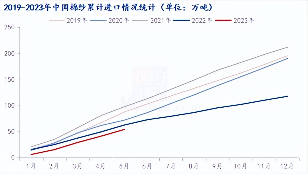 世界棉花贸易分析,棉花贸易行业分析